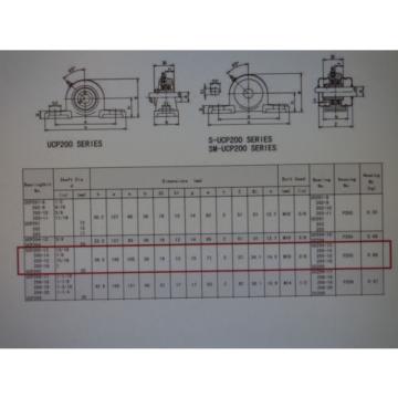 1&#034; UCP 205 new solid base pillow plock Bearings eith grease fitting (set of two)