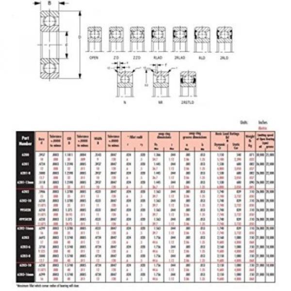 Peer Bearing 6203-2RLD-10-C3 6200 Series Radial Bearings, C3 Fit, 15.875 Mm ID, #2 image